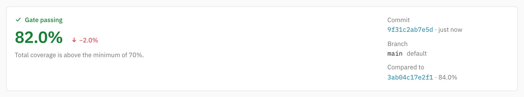 A repo page's gate verdict: gate passing at 82.0%, down 2.0%, above the minimum of 70%, with the commit it compared against